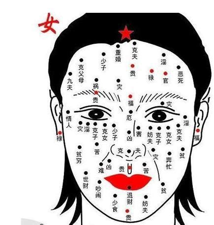 身上女人身上痣|超全！身体30种痣相全解(图)